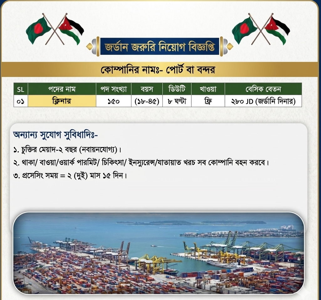 জর্ডানে জরুরী নিয়োগ