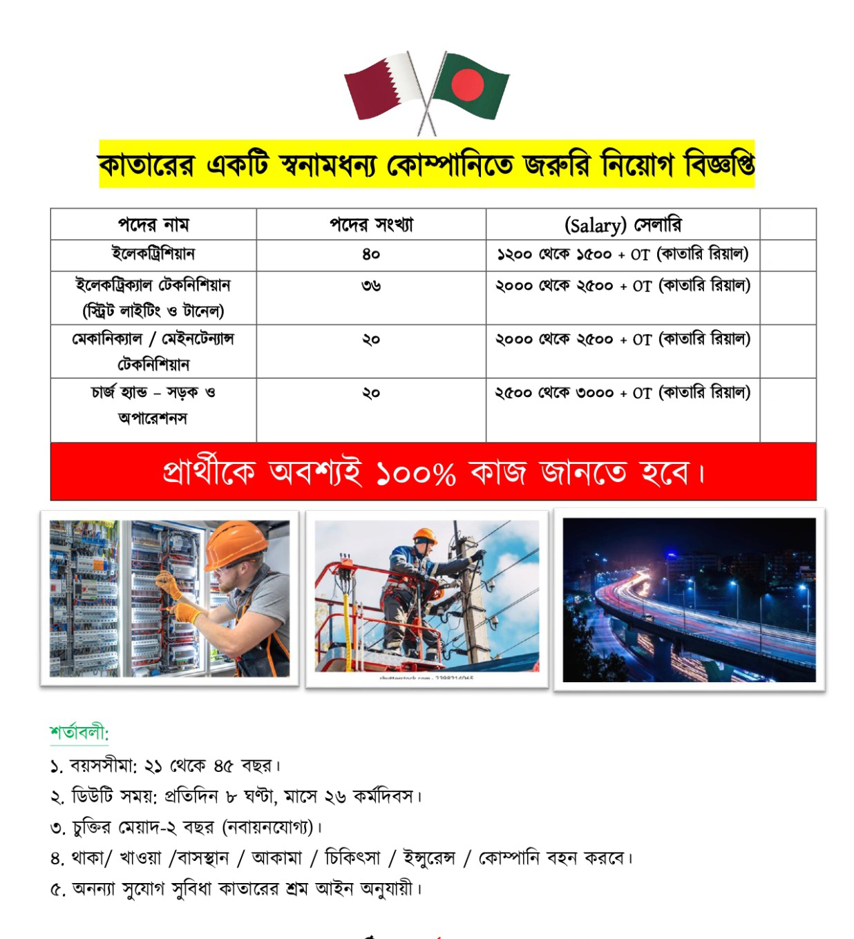কাতারে জরুরী নিয়োগ বিজ্ঞপ্তি