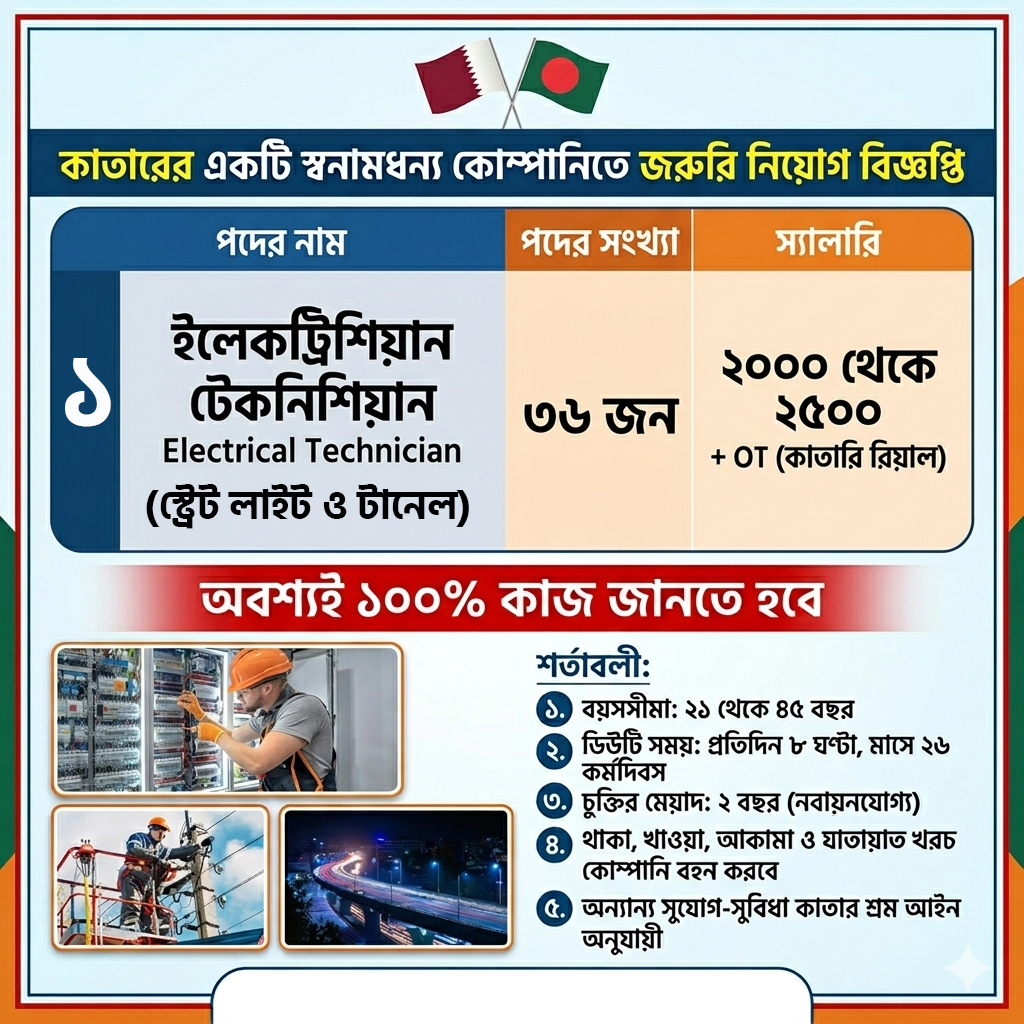 ইলেক্ট্রিক্যাল টেকনিশিয়ান পদে নিয়োগ বিজ্ঞপ্তি